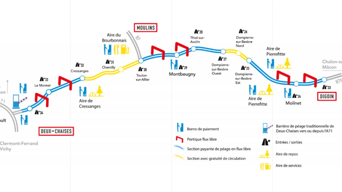 A79 : Autoroute péage sans barrière, flux libre et paiement